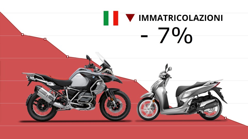 Moto - News: Mercato Moto e Scooter luglio 2022: -7%, ecco i modelli più venduti
