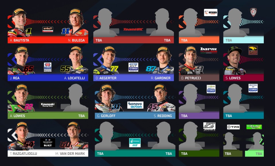 SBK: L’anomalia del mercato 2024 SBK: mezza griglia a caccia di una sella a 2 round dal termine