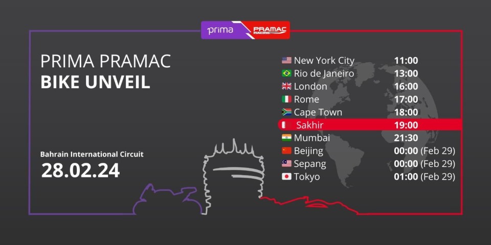 MotoGP: Un inizio anno da Formula 1: Ducati Pramac si presenta in Bahrain
