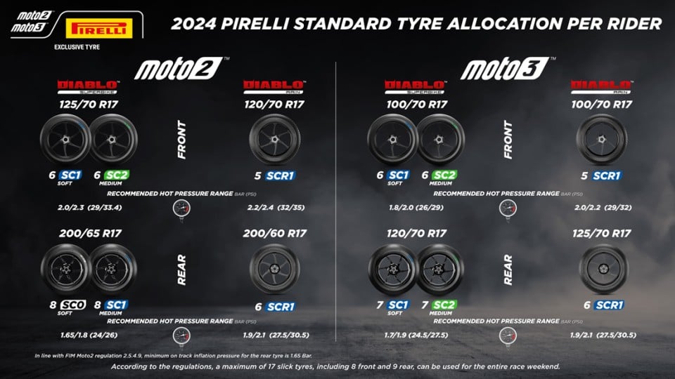 Moto2: Pirelli: gomme standard per affrontare l'ottovolante di Portimao