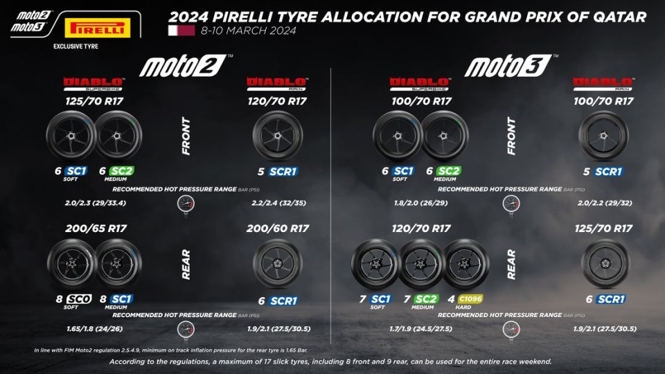 Moto2: Pirelli debutta in Moto2 e Moto3: 