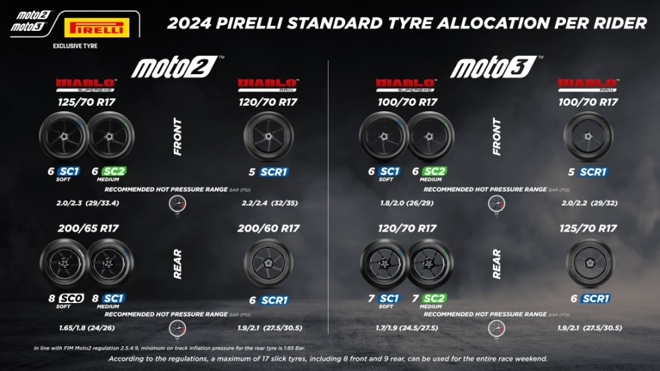 Moto2: Pirelli: triplo impegno a Jerez, tra GP, test e debutto in Rookies Cup