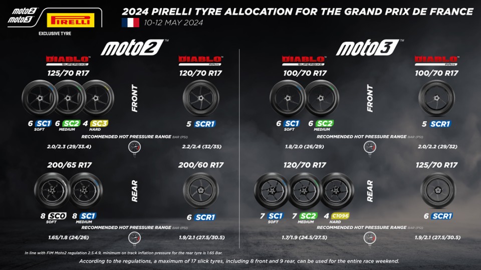 Moto2: Pirelli porta a Le Mans la gamma estesa di gomme per Moto2 e Moto3