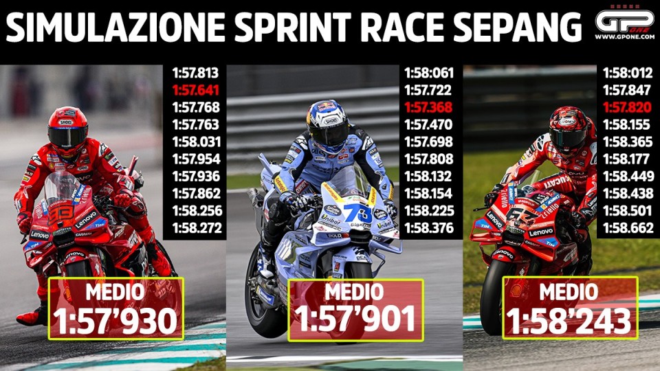 MotoGP: Ducati contro Ducati: il più grande nemico della GP25 è la GP24