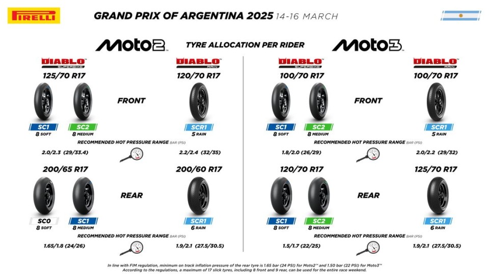 Moto2: Pirelli al debutto in Argentina: 