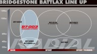 Moto - News: Bridgestone Battlax BT-003RS