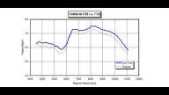 Moto - News: LeoVince per Yamaha FZ8