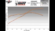 Moto - News: Mivv per Kawasaki Z1000