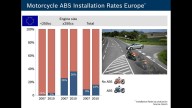 Moto - News: Bosch ABS: futuro e sicurezza su due ruote