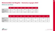 MotoGP: GP d&#039;Italia Mugello: prezzi biglietti, aree camper e parcheggi, hotel