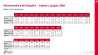 MotoGP: GP d&#039;Italia Mugello: prezzi biglietti, aree camper e parcheggi, hotel