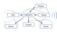 Moto - News: BMW Motorrad lancia l'Adaptive Cruise Control per le moto