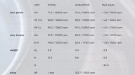 Moto - News: Aprilia RS 660: con l'Akrapovic la musica cambia