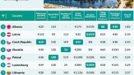 Moto - News: Autovelox: un altro primato dell'Italia