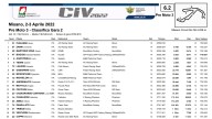 SBK: CIV: Roberto Mercandelli si riscatta e torna al top in SuperSport a Misano