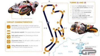 MotoGP: Marquez & Pedrosa rivelano i segreti di Phillip Island