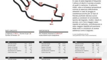 MotoGP: A Le Mans 28 Kg di sforzo al minuto per frenare