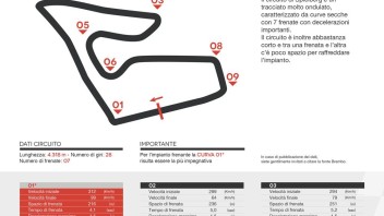 MotoGP: Al Red Bull Ring le MotoGP frenano più del doppio delle F1