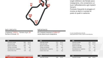 MotoGP: Nel GP di Silverstone 32 Km percorsi frenando