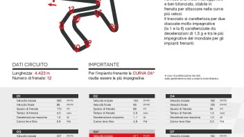 SBK: A Jerez la Superbike frena più che la MotoGP
