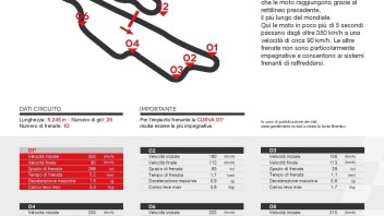MotoGP: Alla San Donato la MotoGP batte la Porsche 911 GT3 in staccata