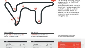 MotoGP: Argentina: each lap the riders use their brakes for 30 seconds