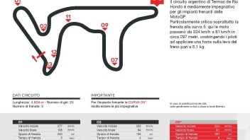 MotoGP: Argentina: i piloti con la mano sul freno per 30 secondi a giro