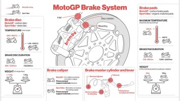 MotoGP: Brembo: quanta scelta nel 2019 per i freni a disco