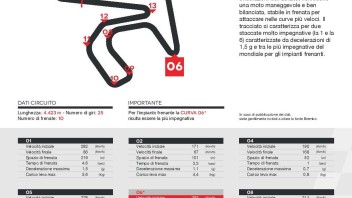 SBK: Jerez: piloti con le mani sui freni per un terzo di gara