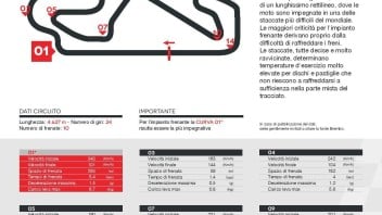 MotoGP: Barcellona: la MotoGP batte la F1 in velocità, ma frena di più