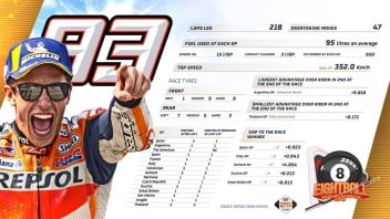 MotoGP: Tutti i numeri del campione: ecco come Marquez ha dominato il Mondiale