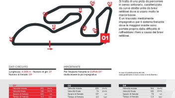 MotoGP: Valencia: alla curva 1 una decelerazione di 200 km/h in 4 secondi 