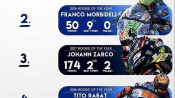 MotoGP: Chi è stato il migliore rookie della MotoGP negli ultimi cinque anni?