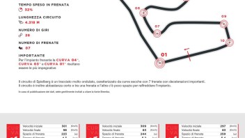 MotoGP: In Austria le MotoGP frenano 17 secondi in più delle Formula1