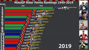 MotoGP: VIDEO A worldwide...animation: points and victories from 1949 to today