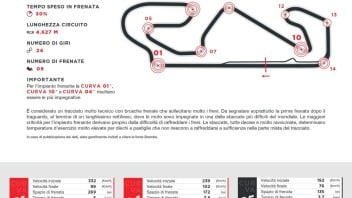 MotoGP: Barcellona: la MotoGP 'doppia' la F1 per il tempo di frenata