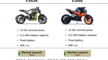 Moto - News: KTM: la prima Duke elettrica è pronta al lancio sul mercato