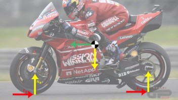 MotoGP: Tegola per Ducati: la GP Commission boccia l'abbassatore