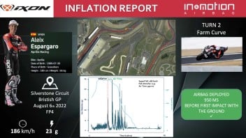 MotoGP: Aleix Espargarò's flight at Silverstone: 186 Km/h and 23 G of deceleration