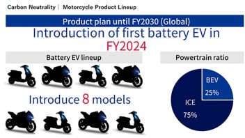 Moto - News: Suzuki, la strategia di sviluppo fino al 2030: 8 moto elettriche nel 2024