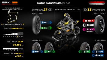 SBK: Pirelli punta sulla morbidezza per il round di Mandalika