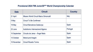 News: 2024 Provisional FIM JuniorGP World Championship Calendar