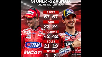 MotoGP: Pecco Bagnaia batte Casey Stoner: la statistica della discordia
