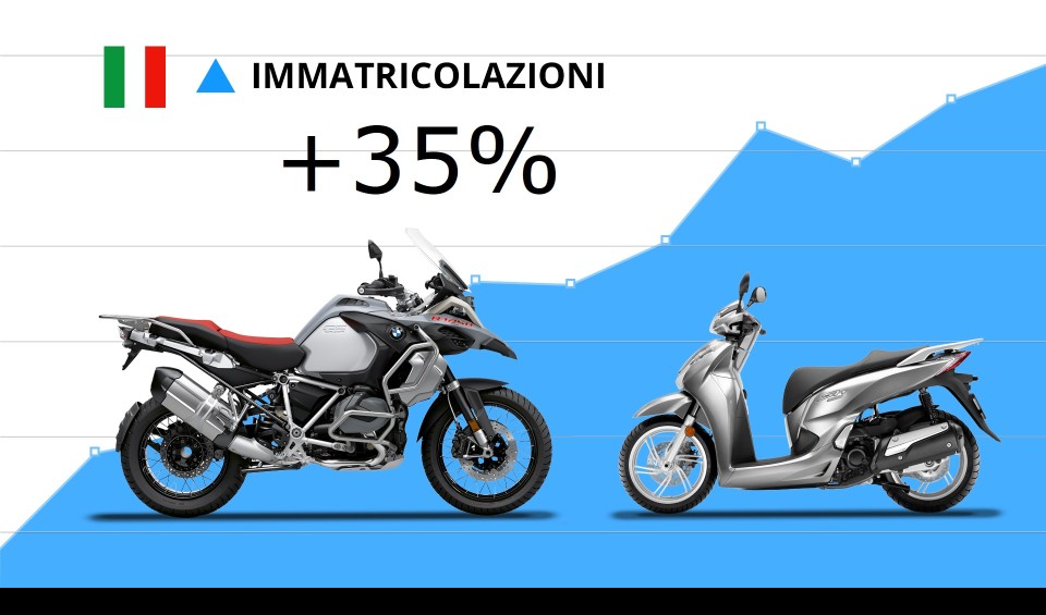 Moto - News: Mercato Moto e Scooter novembre 2022 con il botto! +35%, ecco le più vendute