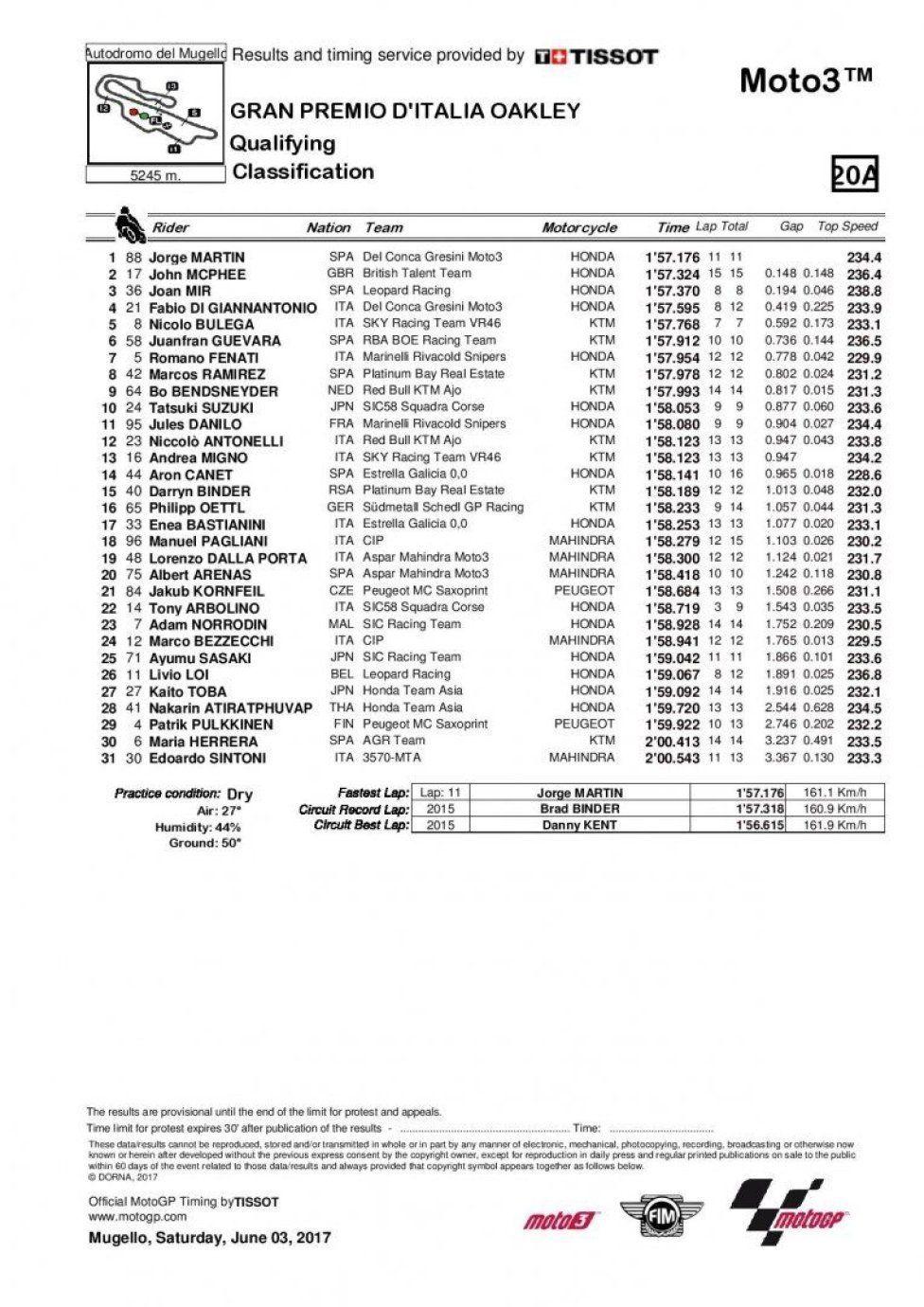 MOTO3 QP Mugello