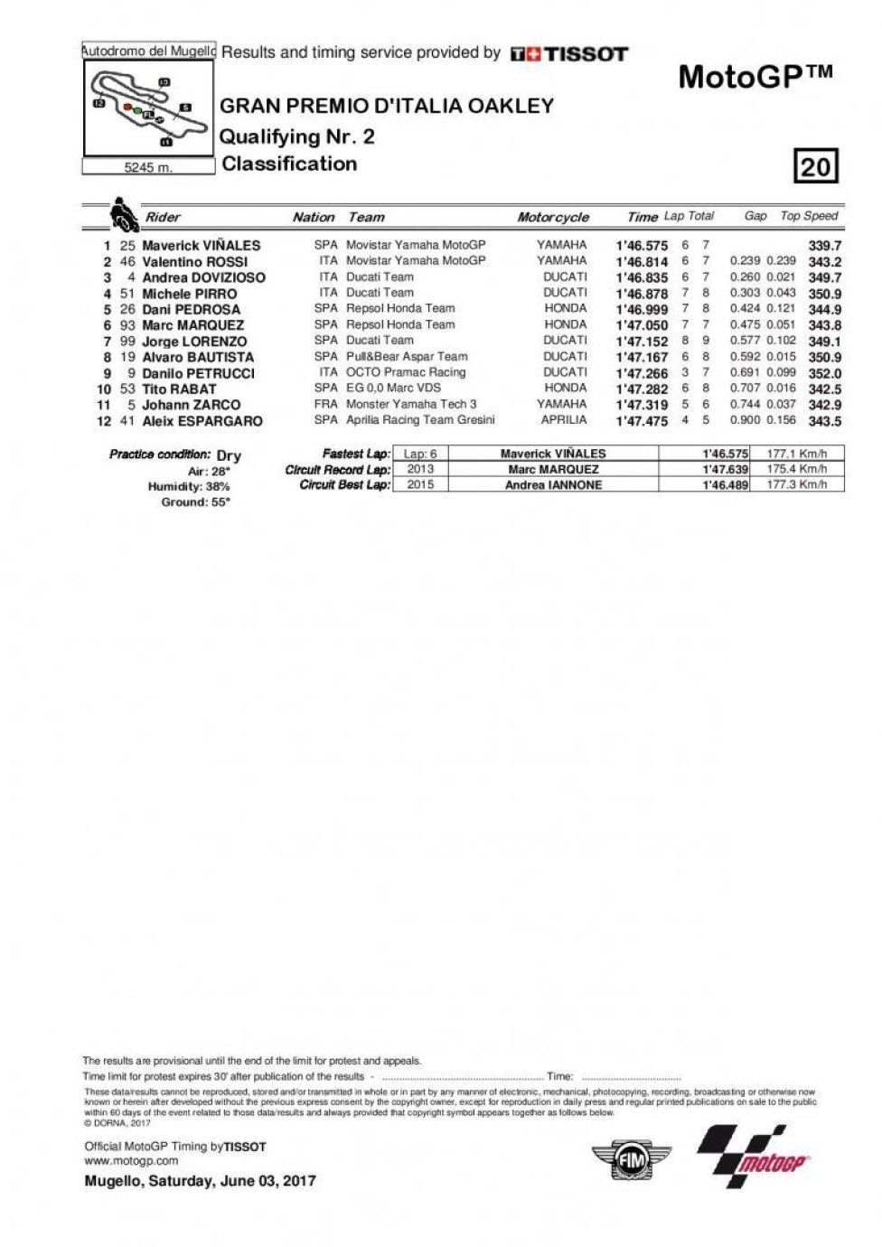 motogp