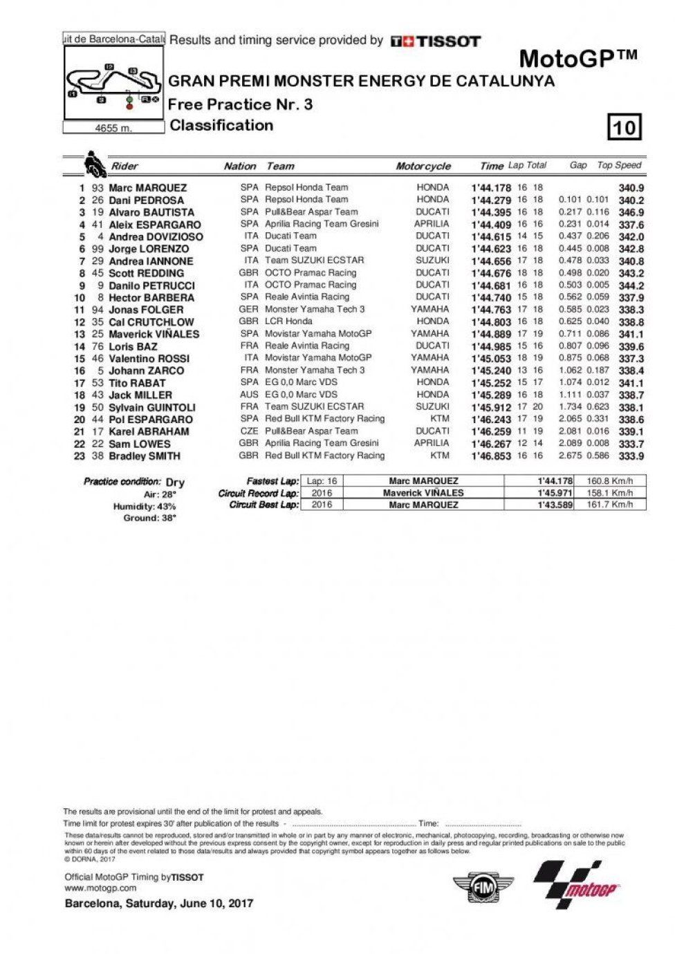 FP3