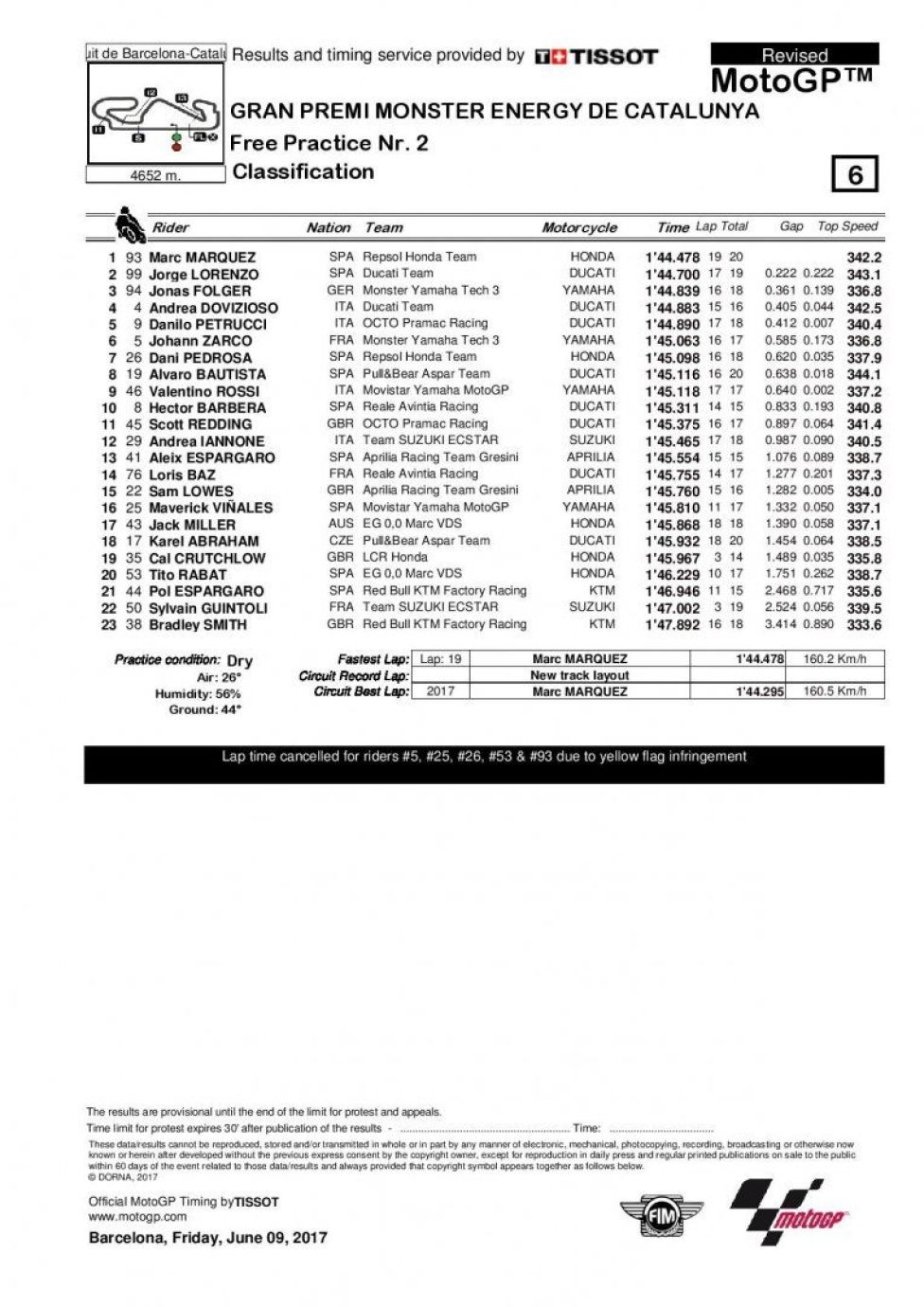 FP2