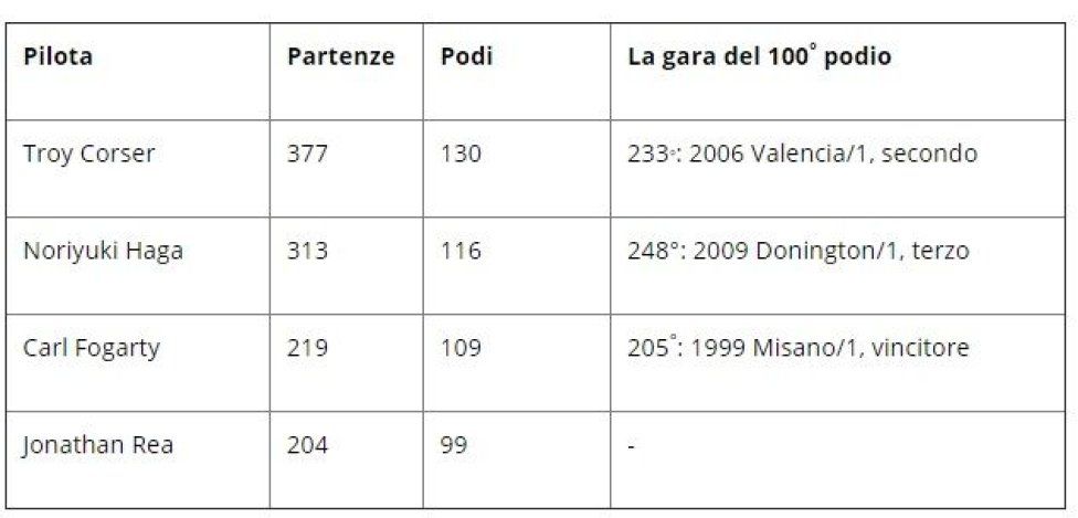 grafica