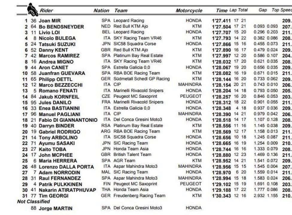 fp3
